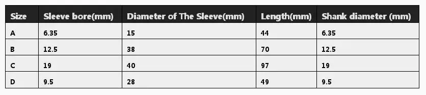 

Набор инструментов для ремонта автомобиля, Набор отверток, бытовая многофункциональная отвертка с храповым механизмом