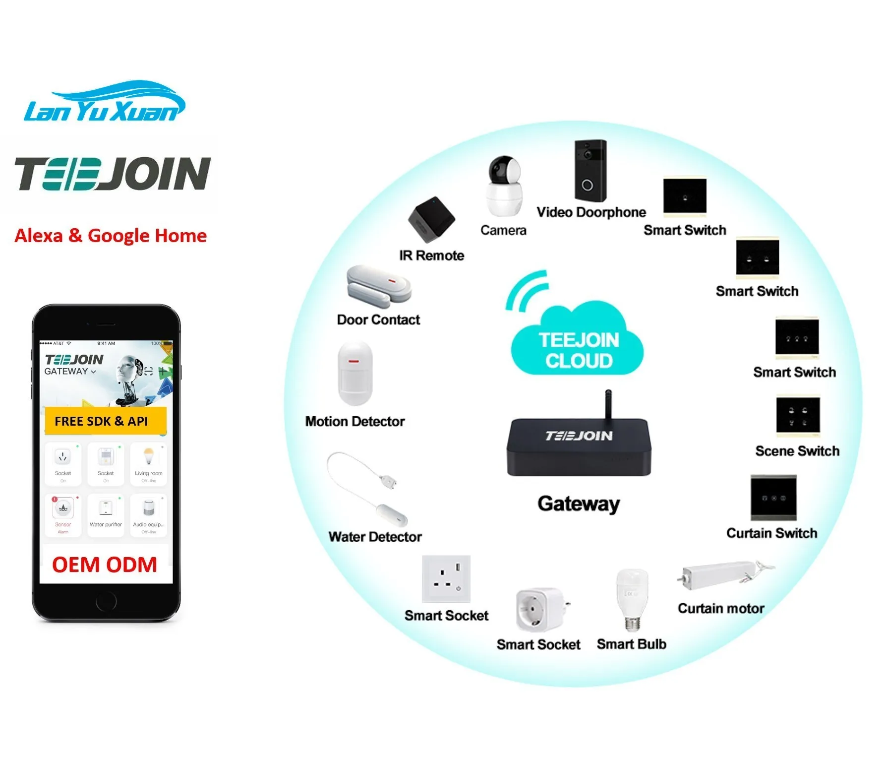 

wifi smart tuya home security smart home automation system control panel