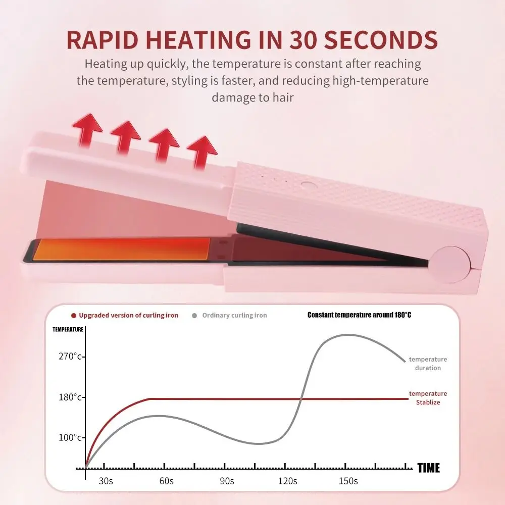 Мини-выпрямитель для волос с даже распределением тепла не повреждает
