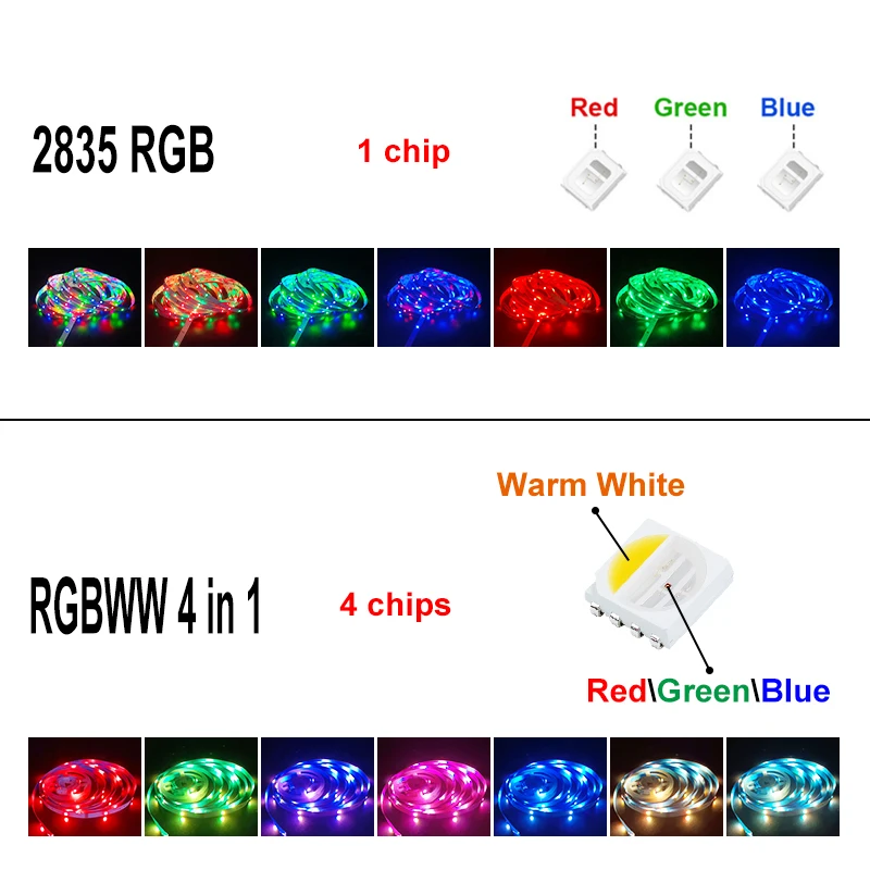 Светодиодная лента RGB 2835 люмен гибкая лампа 5 в постоянного тока Bluetooth 5050 для ТВ