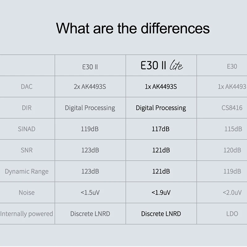 Настольный декодер Hi-Res E30 II Lite AK4493S