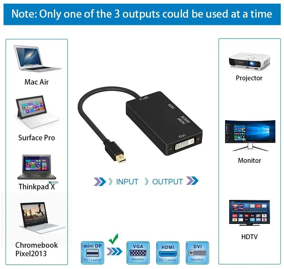 Адаптер Mini DP DisplayPort-DVI VGA HDMI-совместимый 3 в 1 концентратор 1080P видео конвертер Для