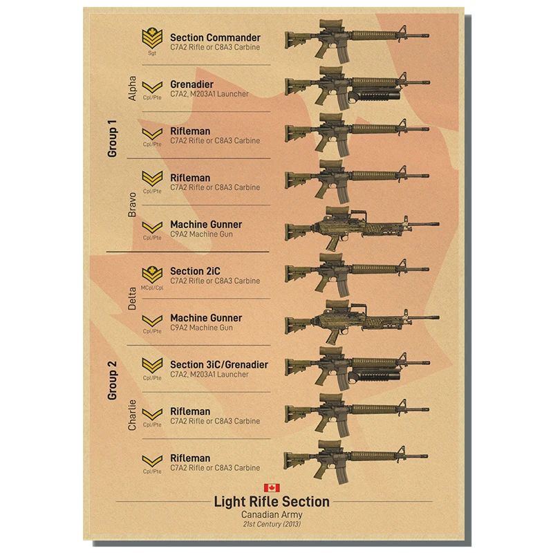 Ретро плакаты с оружием