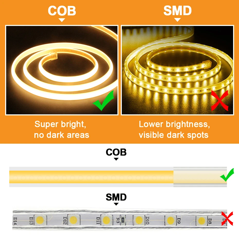 220V COB Светодиодные полосчатые лампы 288LED/m Tuya Wifi ленты Интеллектуальные пульты