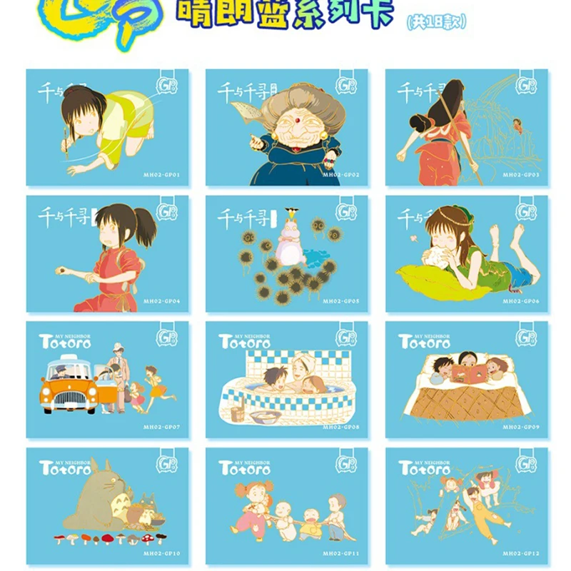 Рисунок 2 - Аниме фильмы Miyazaki Hayao периферийный