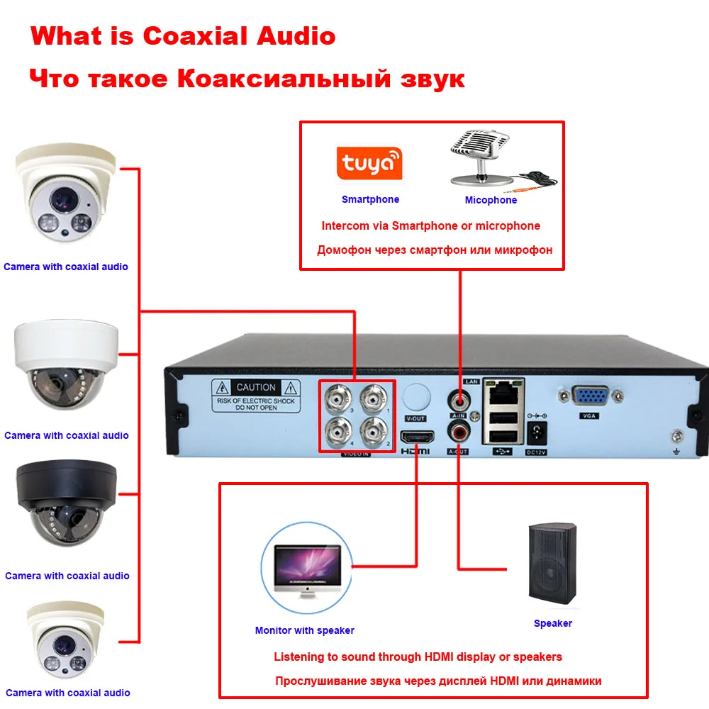 8CH/4CH 5M-N DVR Tuya App поддержка полноканального коаксиального Аудио Обнаружение