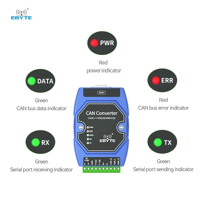 Ebyte ECAN-401 Преобразователь CAN в RS485/232/422 с высокой защитой модуль последовательной