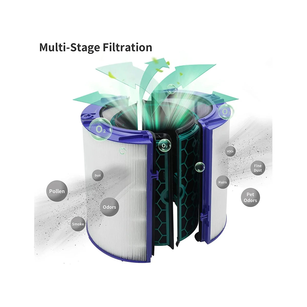 Сменные фильтры HEPA для очистки воздуха Dyson чистый очищающий вентилятор