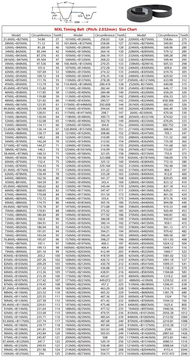 Фото Резиновый синхронный ремень MXL, ширина 6/10 мм, длина 201-325 мм, модели 79MXL, 80MXL, 81MXL, 82MXL, 83MXL, 84MXL, 85MXL, 86MXL-128MXL №2