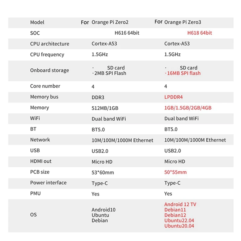 Для Orange Pi Zero 3 макетная плата 1 ГБ + радиатор H618 Wi-Fi5 BT 5 0 для Android 12 Debian12 Ubuntu22.04