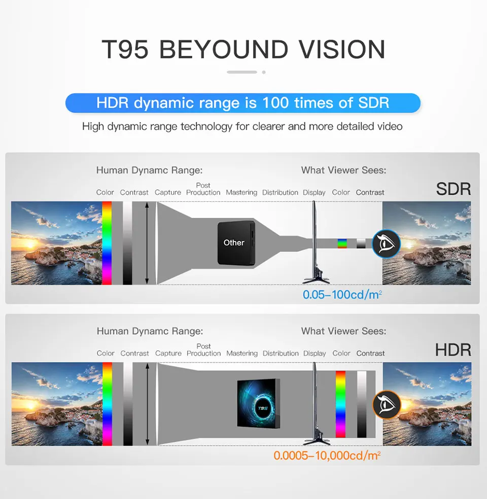 ТВ-приставка 4K T95 Android 10 смарт-медиаплеер для потоковой передачи IP TV 2 4 ГГц Wi-Fi BT5.0
