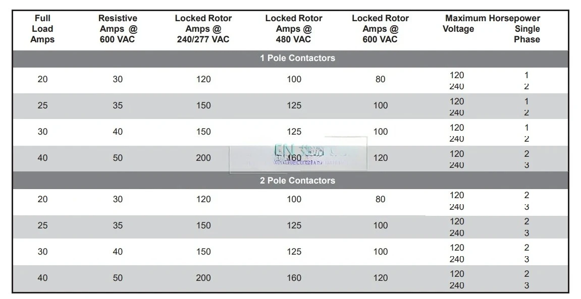 Фото HCC-2XU02EEC 208 В-240 В сценическая фритюрница JUSTA биполярный A-ir кондиционер тепловой пупс 30 А контактор переменного тока №5