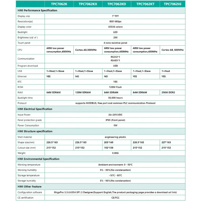 Фото 7-дюймовый сенсорный экран HMI для промышленных панелей оператора MCGS TPC7062K TPC7062KD TPC7062KX TPC7062KT TPC7062TD TPC7062HI TPC1062K №4