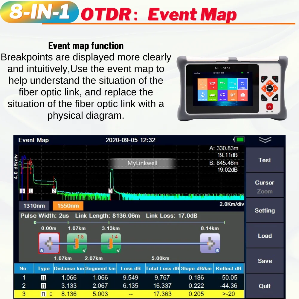 100 км Pro мини-рефлектометр OTDR для GPON EPON Live In-service Тестирование сенсорного экрана