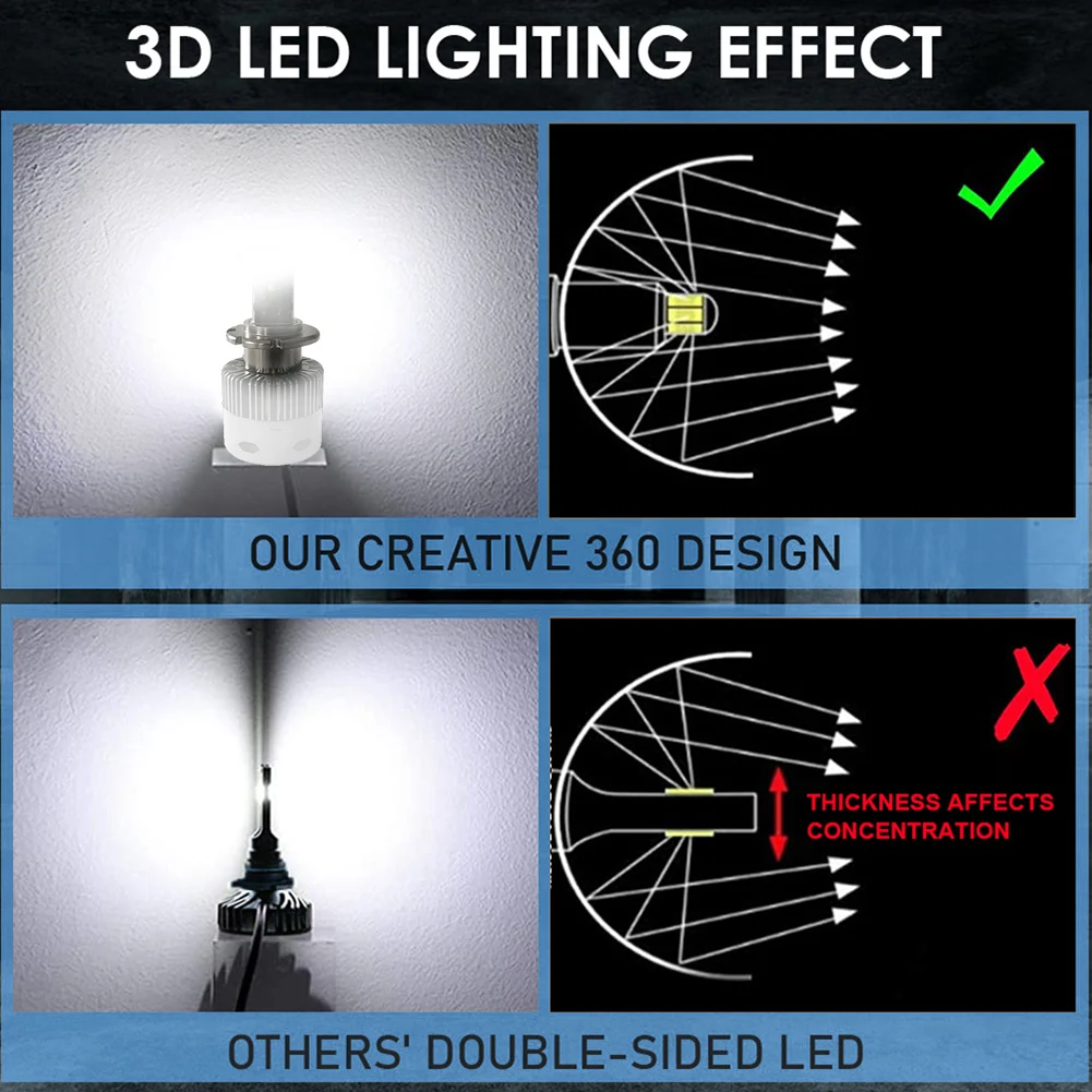 2Pcs Car LED Bulb D3S Headlight HID D1S D2S D4S 12500LM 110W Double Sided 6000K White Plug and Play IP67 Waterproof Lamp - купить по