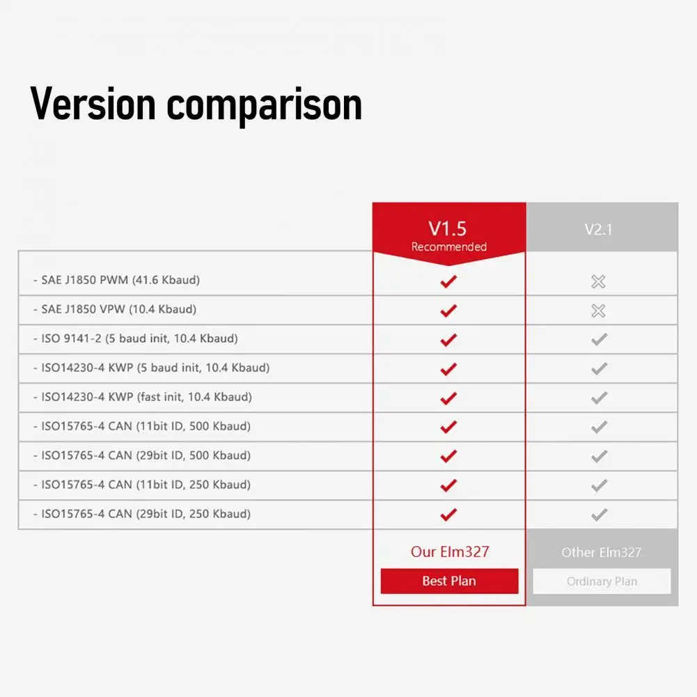 

Диагностический инструмент для проверки двигателя, практичный Bluetooth-совместимый инструмент для диагностики BT Plug Play OBD2, диагностический инс...