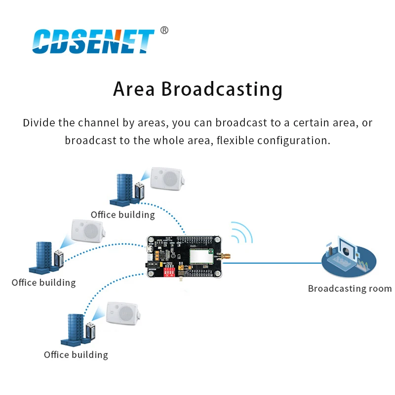 Test Board Audio Transmission Module Amplifier Board Speaker USB Test kits 17dBm 470MHz Long Distance For E200-470A17S