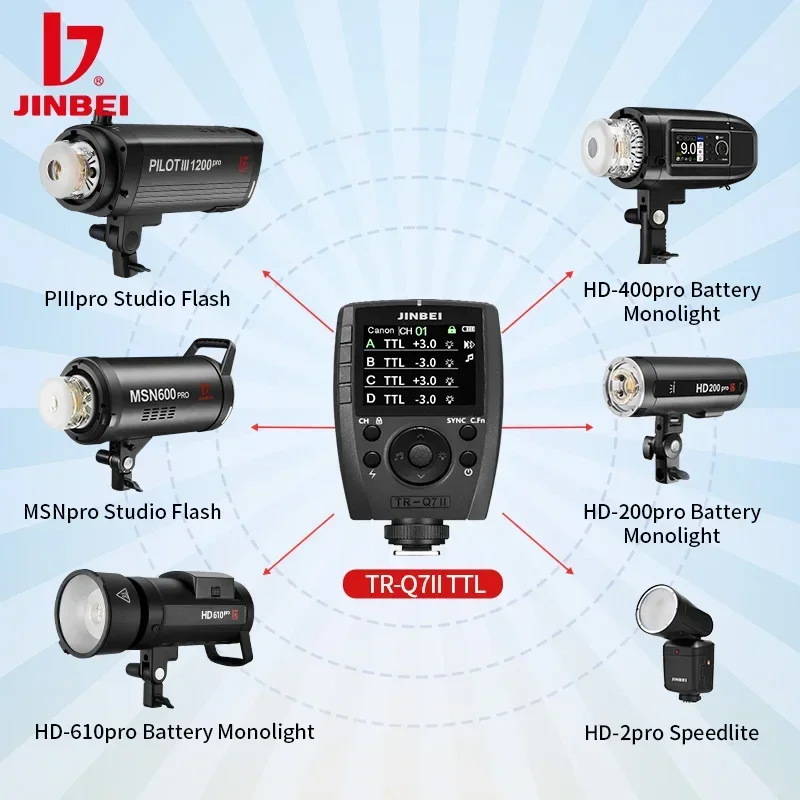 JINBEI TR-Q7II 2 4G беспроводной триггер TTL HSS высокоскоростной синхронизационный
