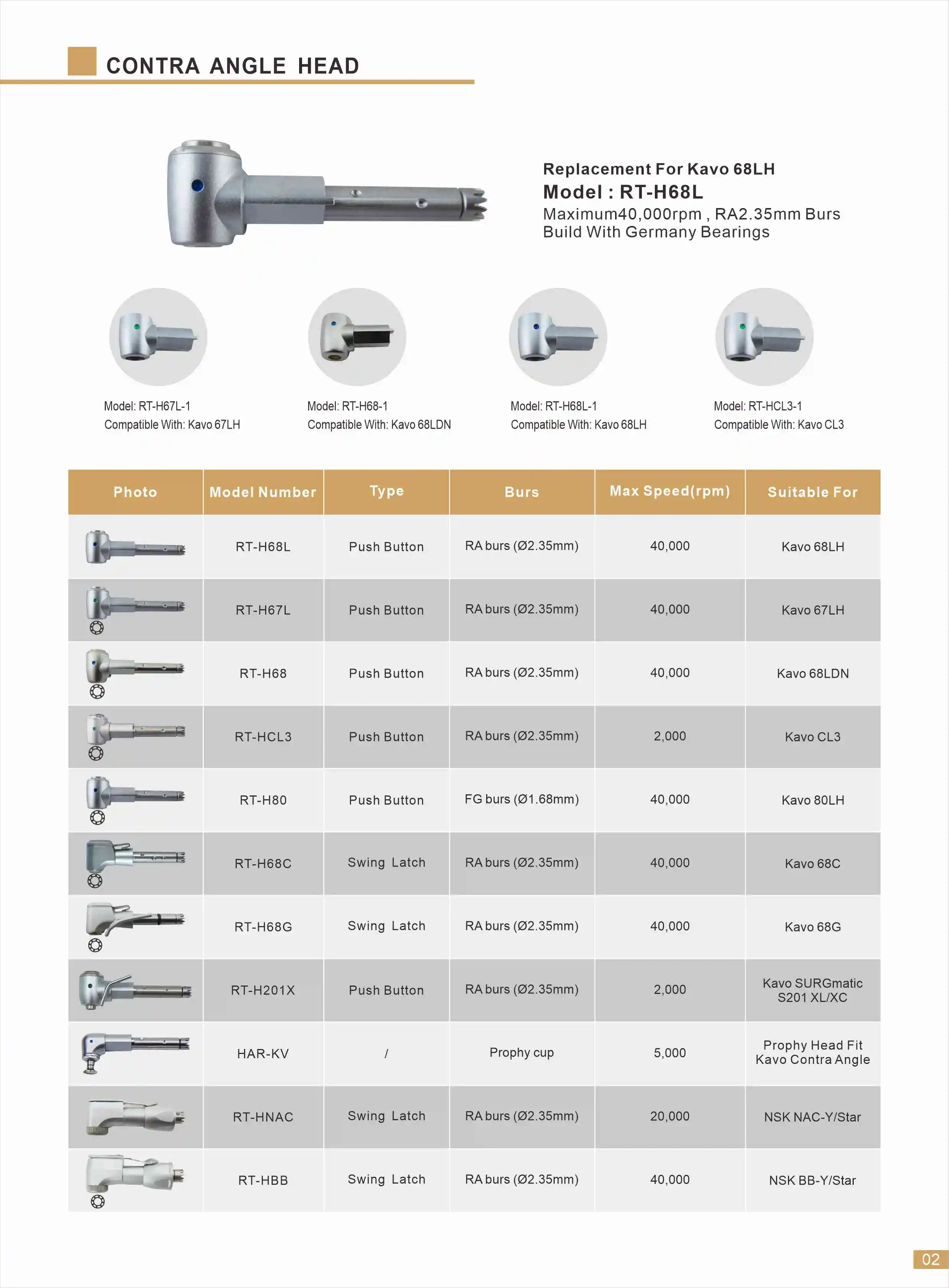 Деталь мини-эндо-головки 6:1 для наконечника Densply/Woodpecker Den tal RT-HE06-DM