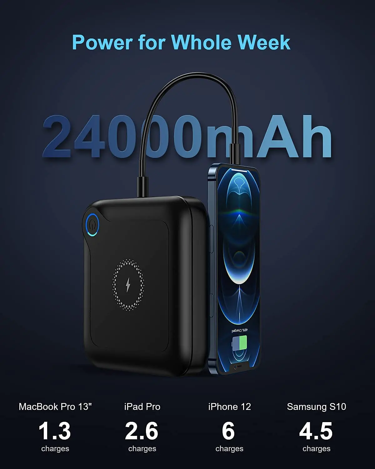 24000 мач. Пауэр банк 24000. Allpowers 58000 mah. Телефон 24000 mah. Дракон на зарядке.