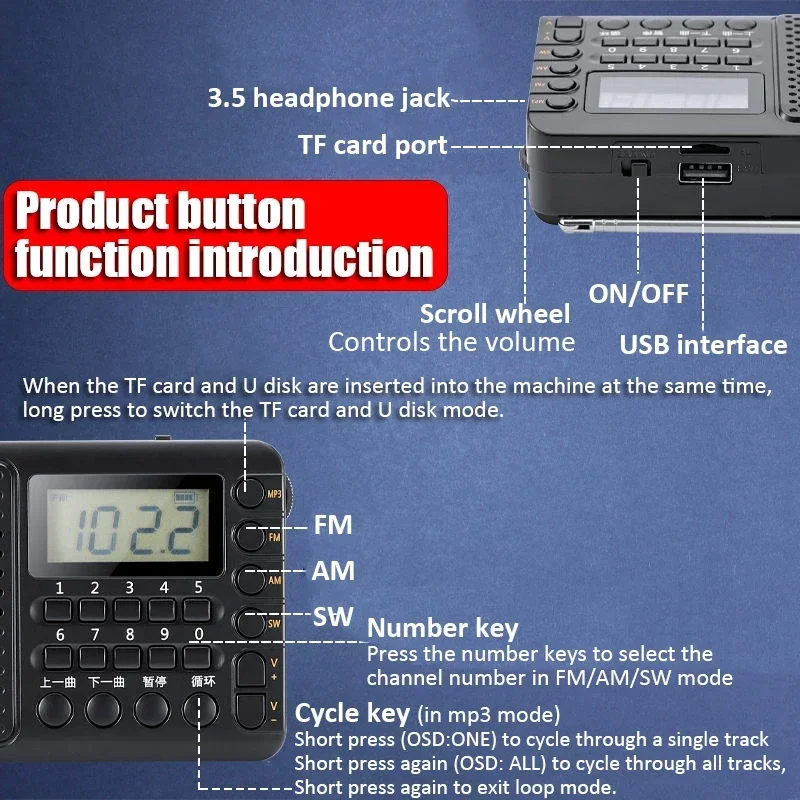 Портативный FM/AM/SW-приемник