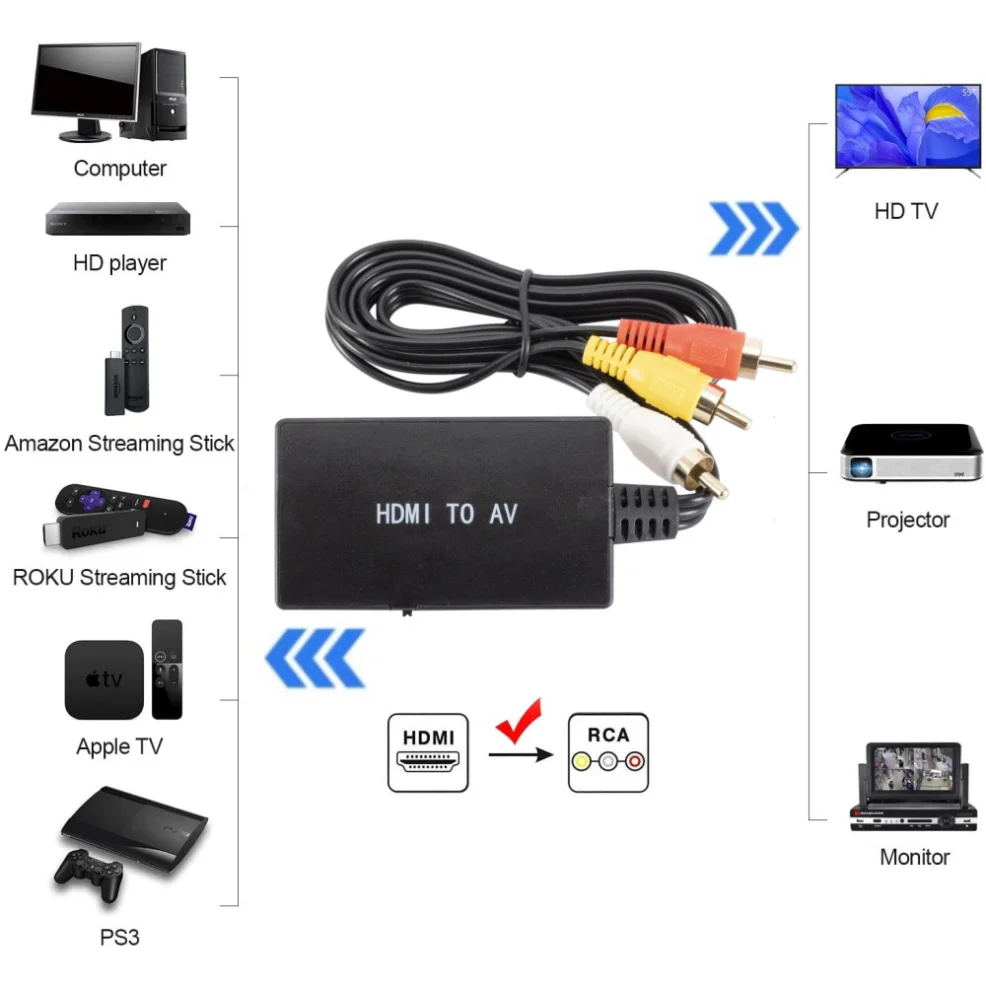 Adaptador HDMI a RCA, HDMI a TV antiguo compatible con Fire Stick, Roku,  Apple TV, Xiaomi Mi Box, Android TV Box, DVD, reproductor de Blu-ray, etc.