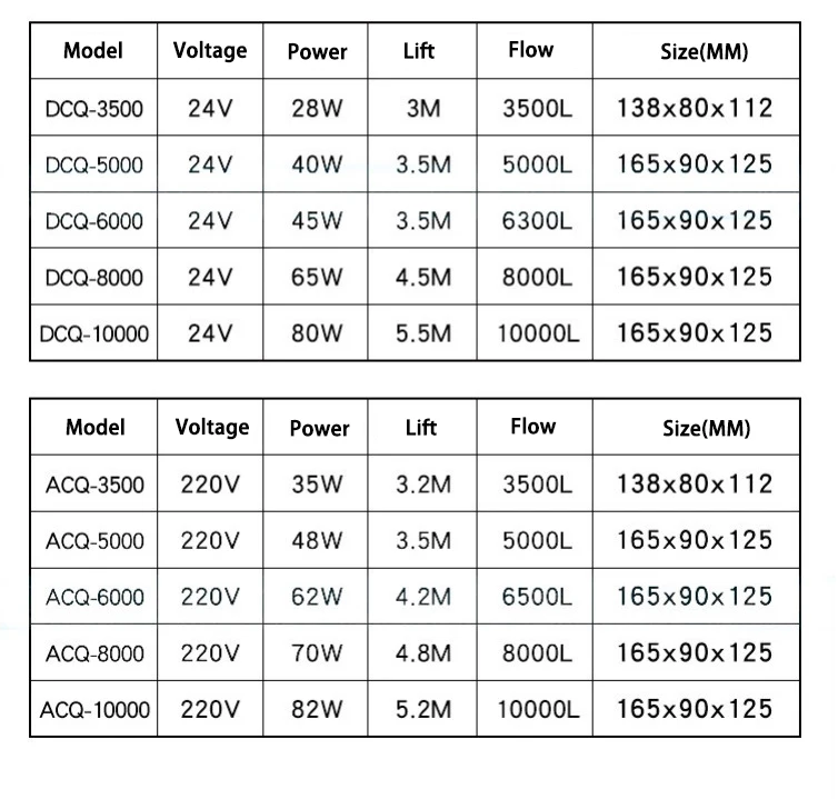 Jebao DCQ ACQ ЖК-дисплей аквариумный насос постоянного тока управляемый возвратный