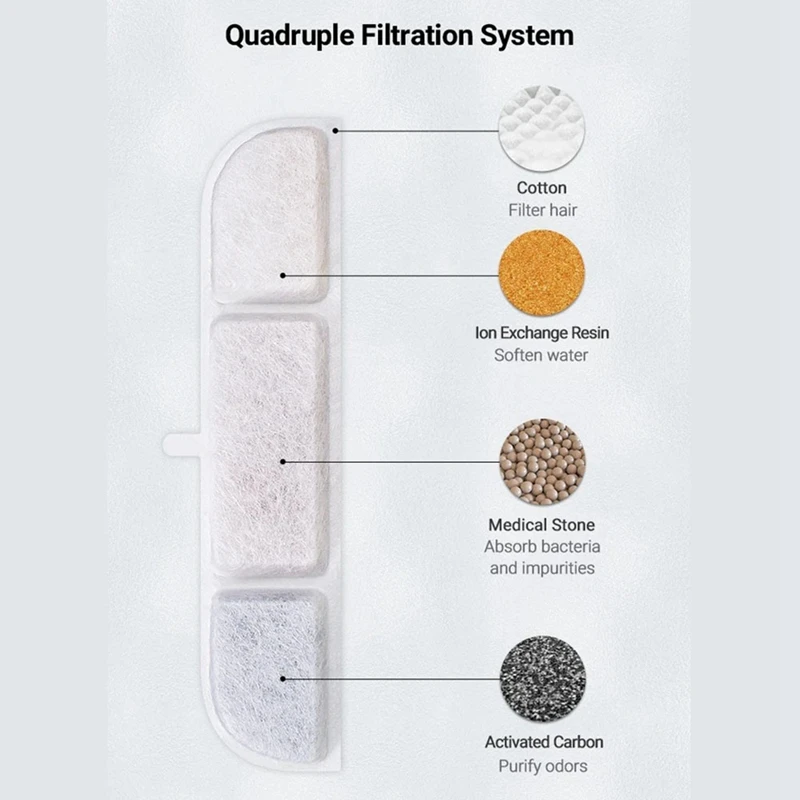 6 фильтров с активированным углем для фонтана воды кошек WFP6 сменные фильтры