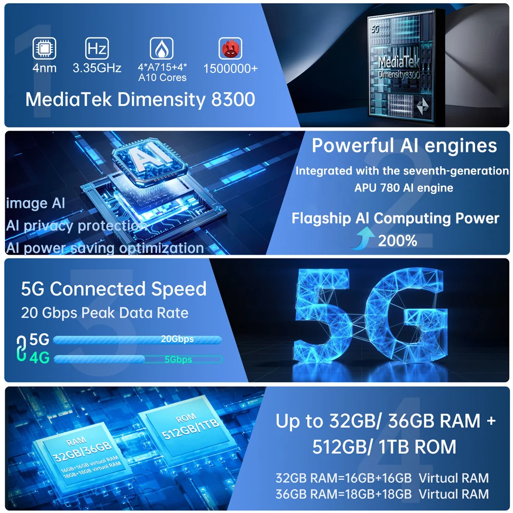 Фото 【Мировая премьера】Уаэфир от 8849 Tank 4 pro Смартфон 5G с проектором 720P Размер 8300 36 ГБ + 1 ТБ Мобильный телефон 3k AMOLED №4