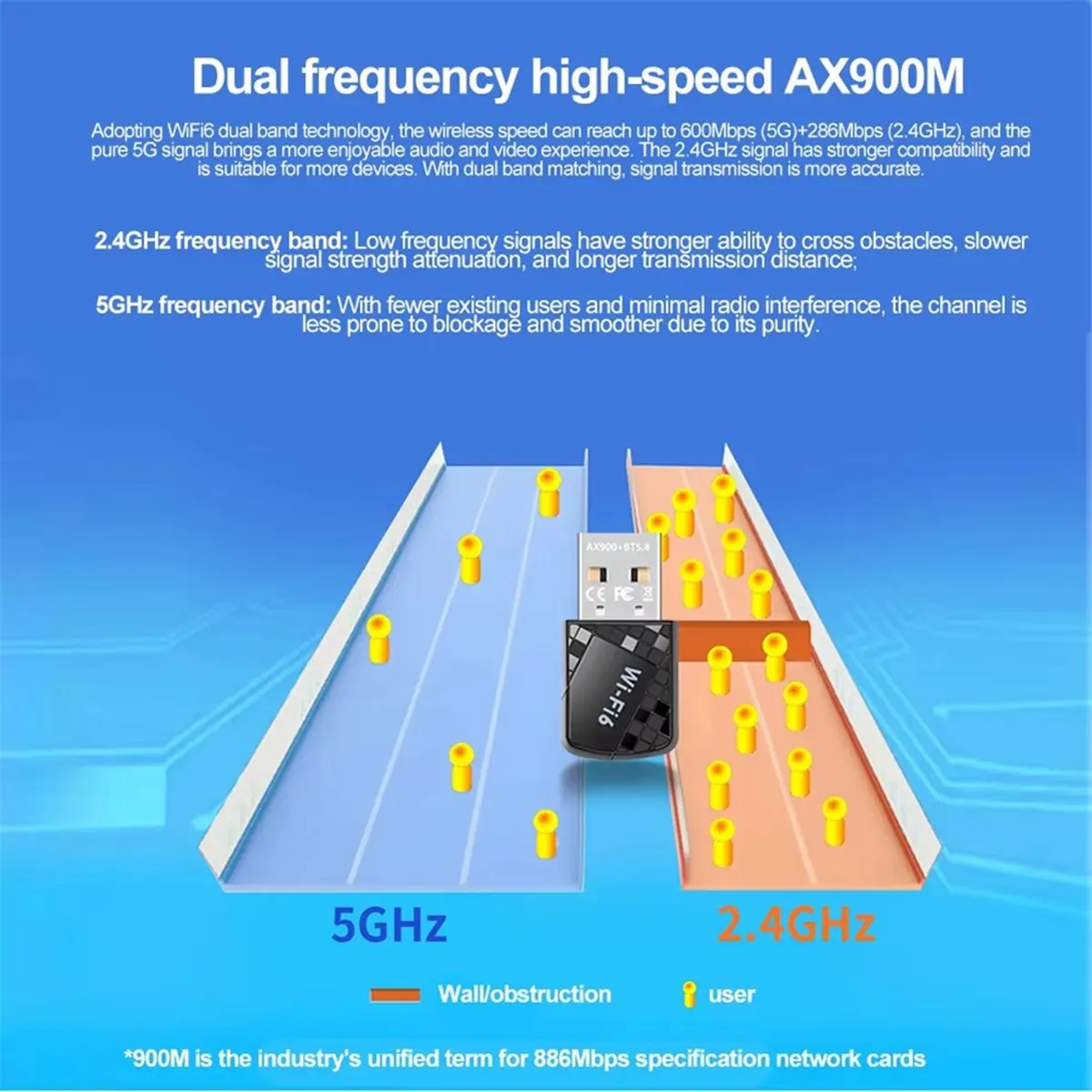 USB-адаптер Wi-Fi 6 AT42 900 Мбитс, USB-донгл AX900, двухдиапазонный беспроводной WLAN-приемник 2.4G5G для Win10 и Win11 (art.: 3920dc2ac4bc9) - 3920dc2ac4bc9