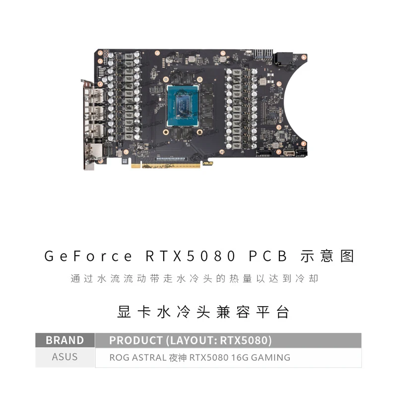 Фото Водоблок Bykski для видеокарты ASUS ROG ASTRAL RTX 5080 16G GAMING, хромированный, из красной меди, N-AS5080ASTRAL-X №2