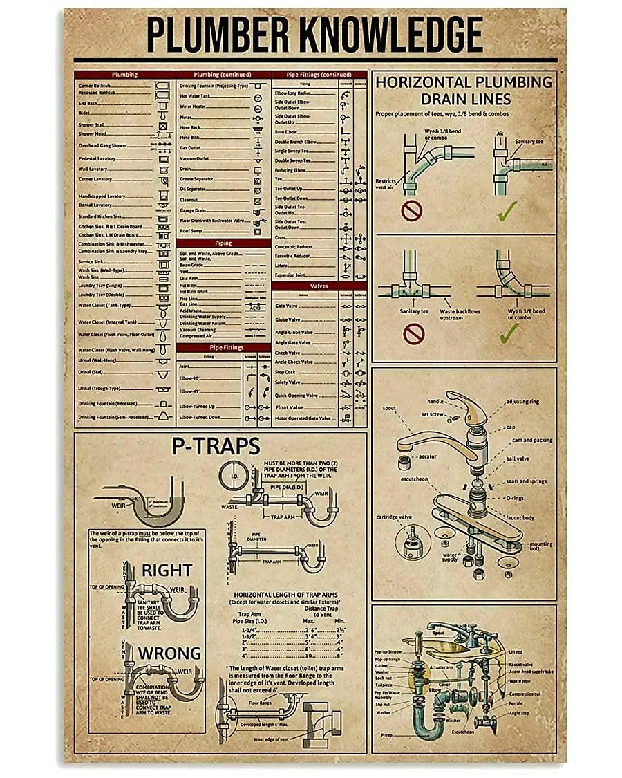 

Veidsuh Plumber Knowledge Metal Knowledge Tin Sign Poster Tin Sign Metal