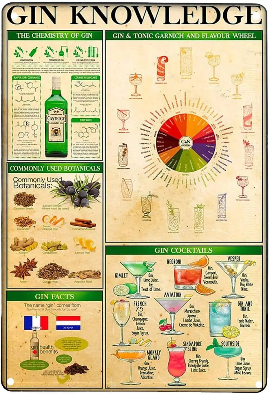 Ретро Vntge Metl Sgn Gn Знания Nostlgc rt Prntng Плакат для Wll Decorton Tn 12x16 nch Br Cfe Club