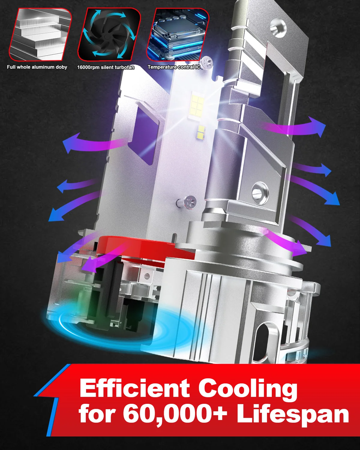 Фото OUSHI 2 шт. H15 светодиодная автомобильная лампа для фар Super Led 6000K белая лампа H15 Plug and Play адаптер не требуется для Ram 1500 Rebel TRX №3