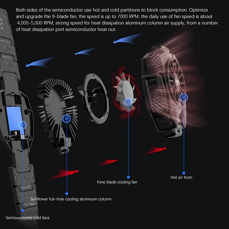 Охлаждение планшета Dl05-Pad Радиатор с полупроводниковым охладителем Pubg Радиаторы