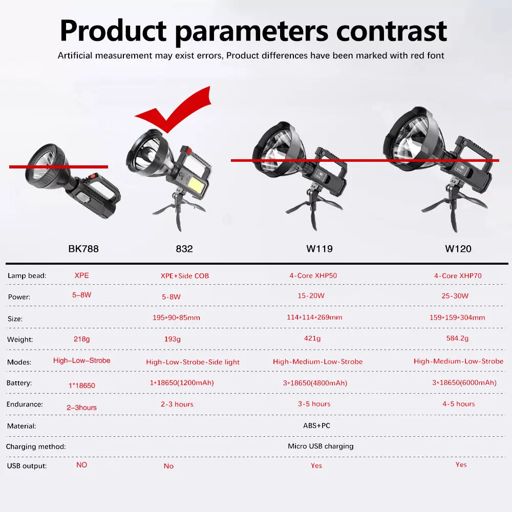 

Портативный прожектор XINYI XHP70 5Вт
