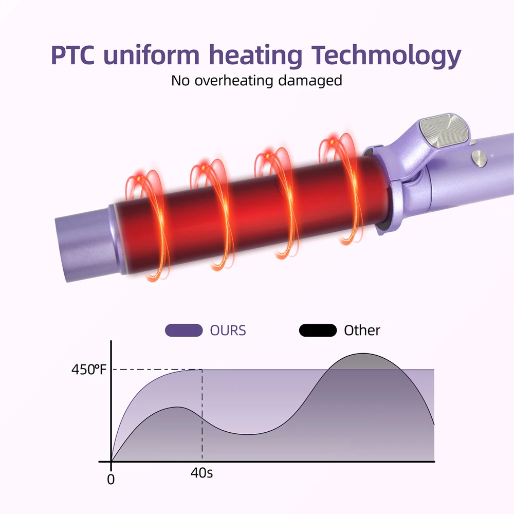 Щипцы для завивки волос автоматические 32 мм 450 °F двойное напряжение