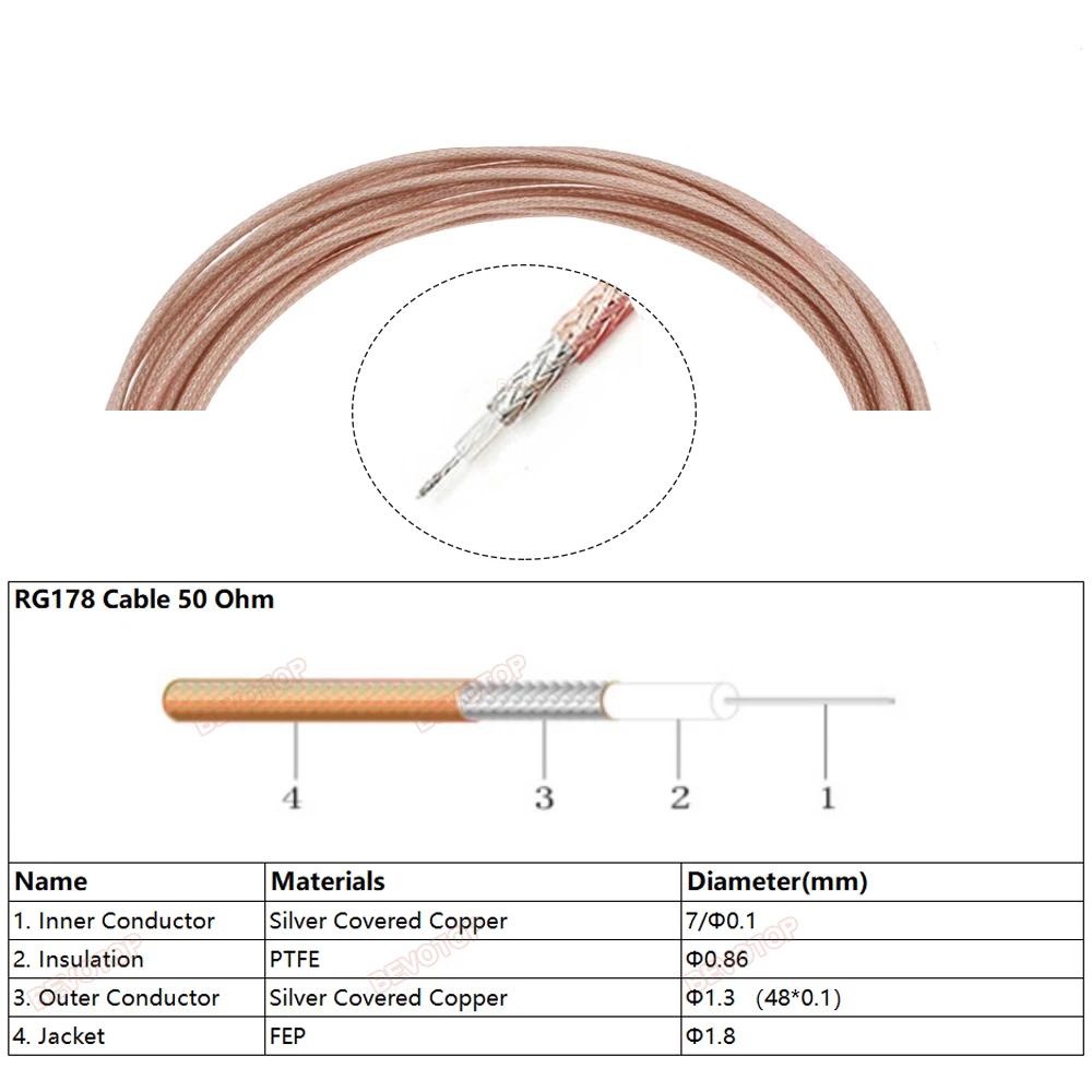 Коаксиальный кабель RG178 внешний диаметр кабеля 50 ом 1 8 мм |
