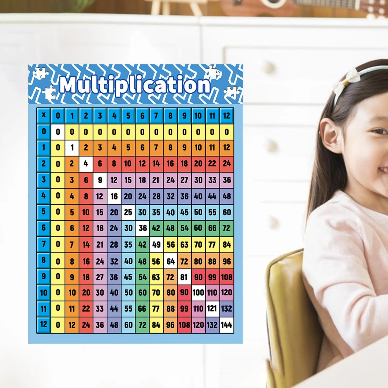 

Multiplication Chart Poster, Math Chart Teaching Aids,Math Letter Poster for Home Nursery ,Teaching Supplies Wall Poster