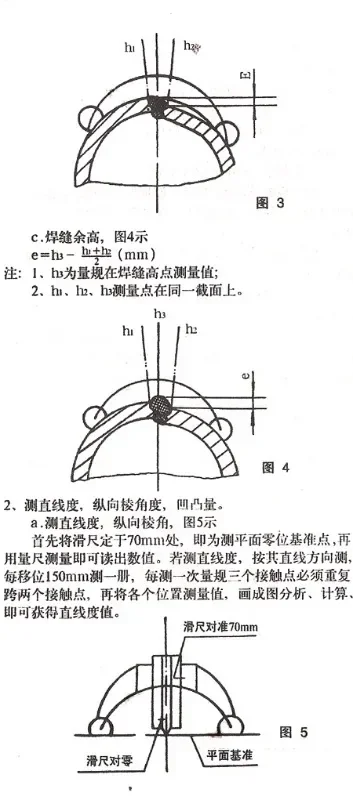 Манометр WYG400-1800