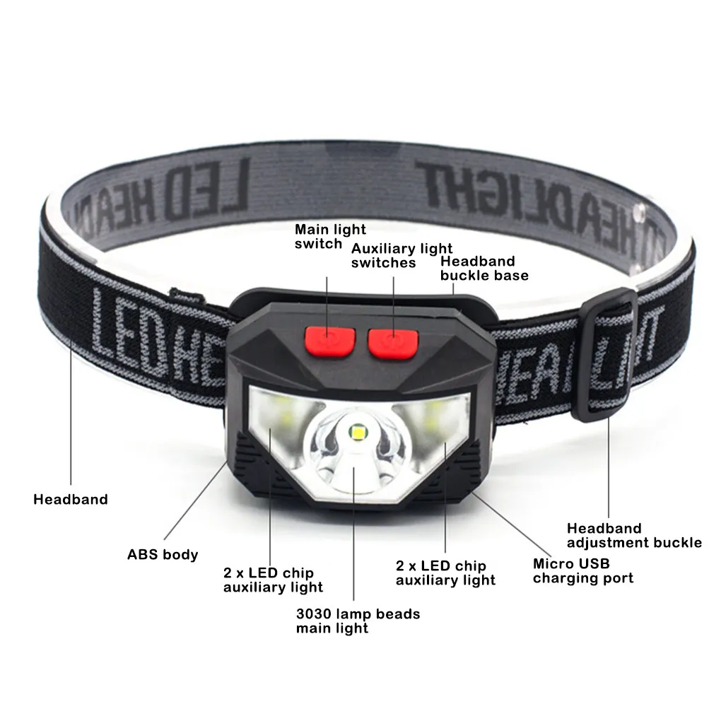 

Powerful LED Headlamp Adjustable Emergency Light Hunting Fishing Cycling USB Rechargeable Headlight Tool Lighting Equipment