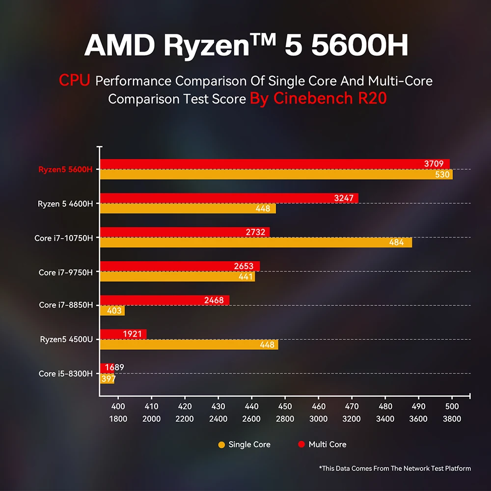 Beelink SER5 5600H AMD Ryzen 7 SER4 4800U 4700U WiFi 6E Windows 11 Pro мини ПК DDR4 16 ГБ 500 BT5.2 1000M настольный