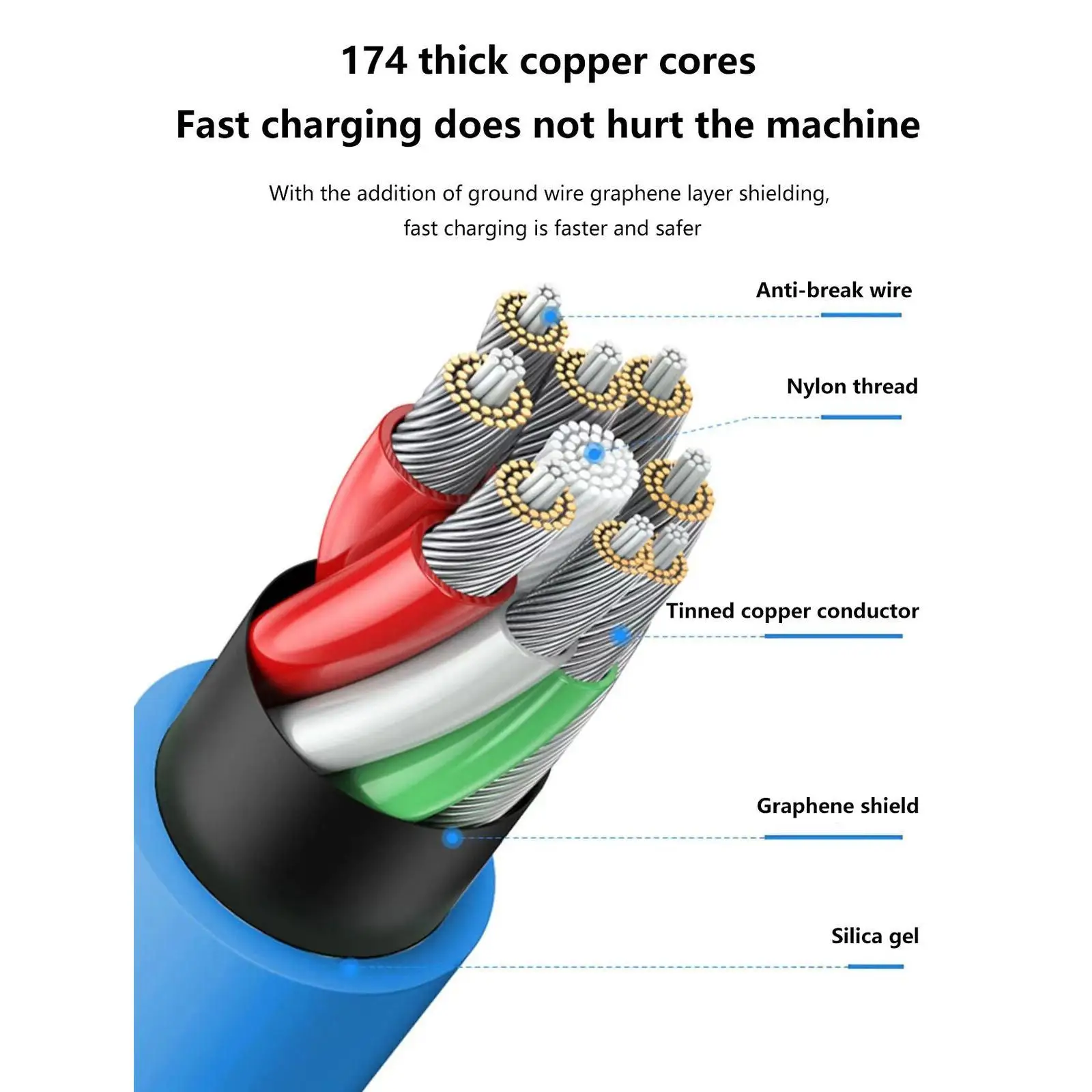 New 120W 6A Super Fast Charge Micro Type C Cable Usb C to C Quick Charge Silicone Data Cable Type C interface 180°Rotatable Cord
