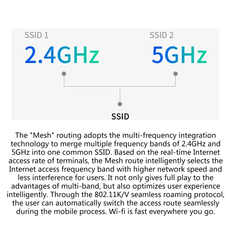 Маршрутизатор и сетчатая Wi-Fi система AC1200 сетчатый маршрутизатор с внутренним