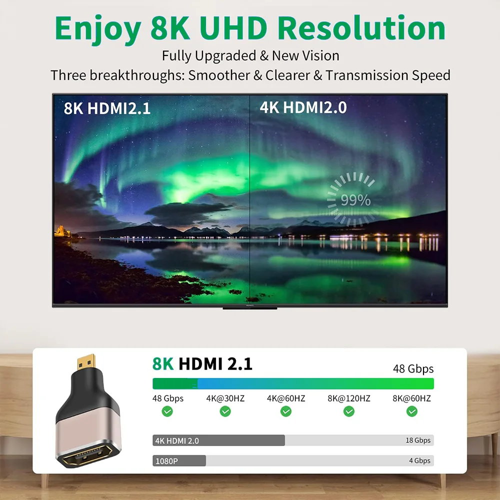 Адаптер Bonola Micro HDMI-HDMI 8K 2 шт. разъем мама на HDMI папа поддержка при 60 Гц для