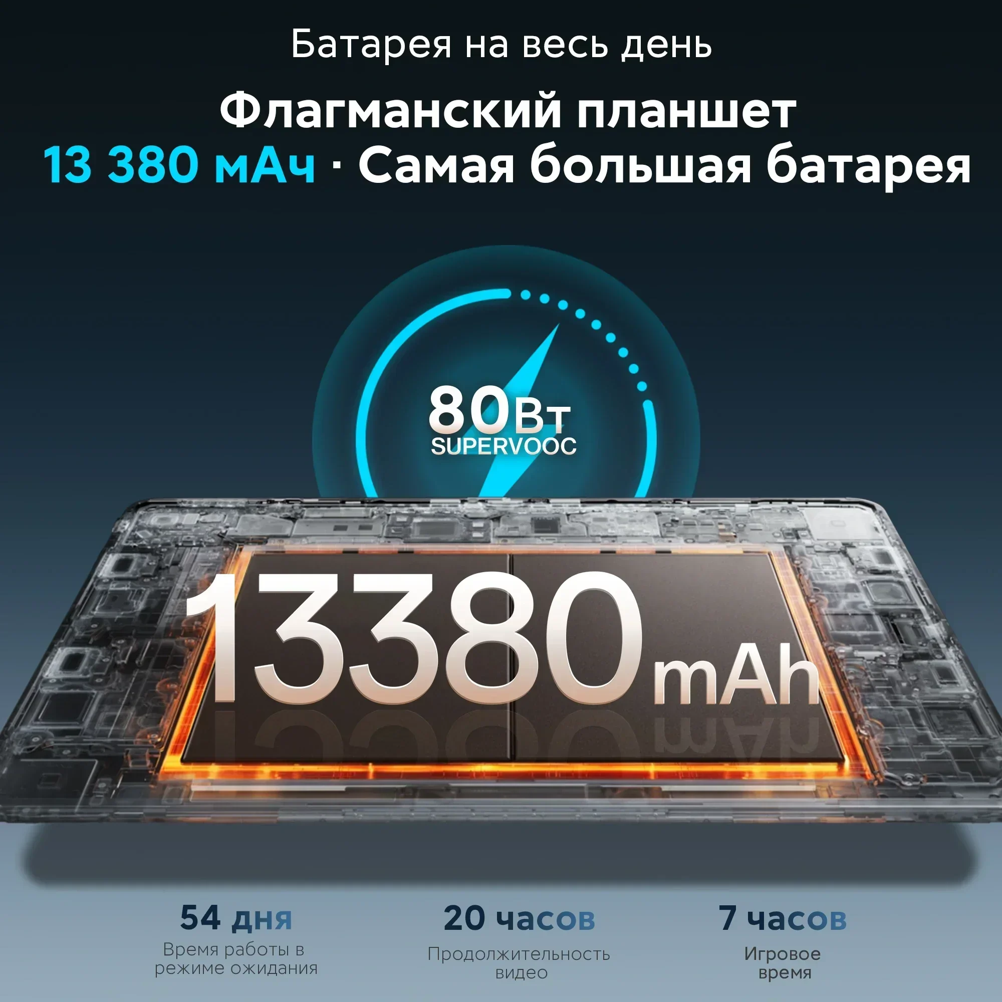 Фото Совершенно новый планшет OnePlus Pad 4 Global Version, процессор Snapdragon 8 Elite Gen 5, батарея 13380 мАч, быстрая зарядка 80W SUPERVOOC, 13.2-дюймовый дисплей с частотой 144 Гц. №4