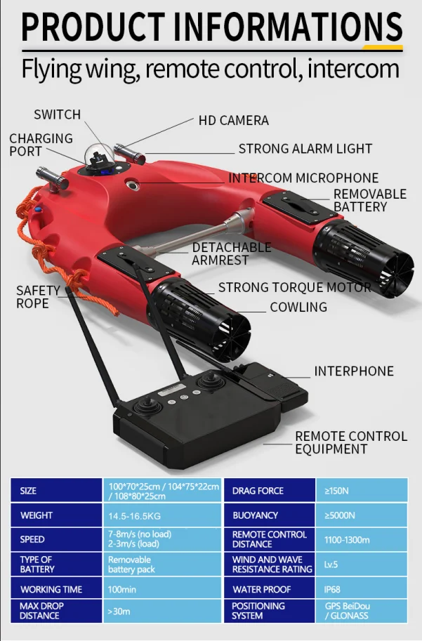 Спасательный аварийный буй с GPS-Навигатором и автоматическим возвратом