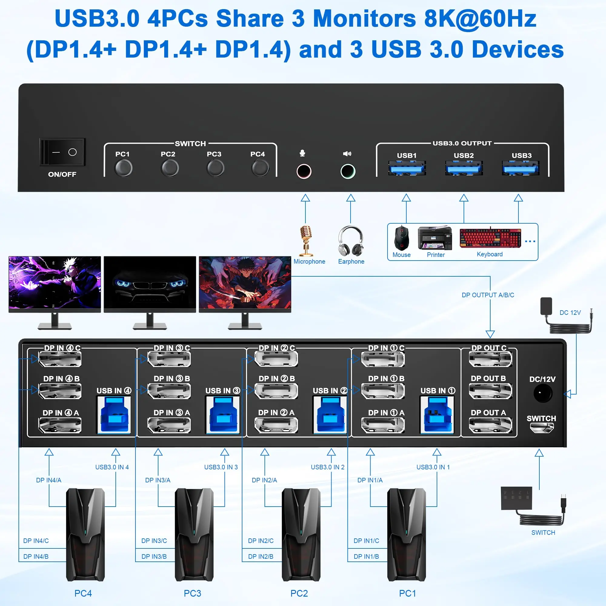 Фото KVM-переключатель USB3.0 Displayport, 3 монитора, 4 компьютера, KVM-переключатель с тройным монитором DP1.4 и выходом аудиомикрофона + 3 порта USB3.0 №2