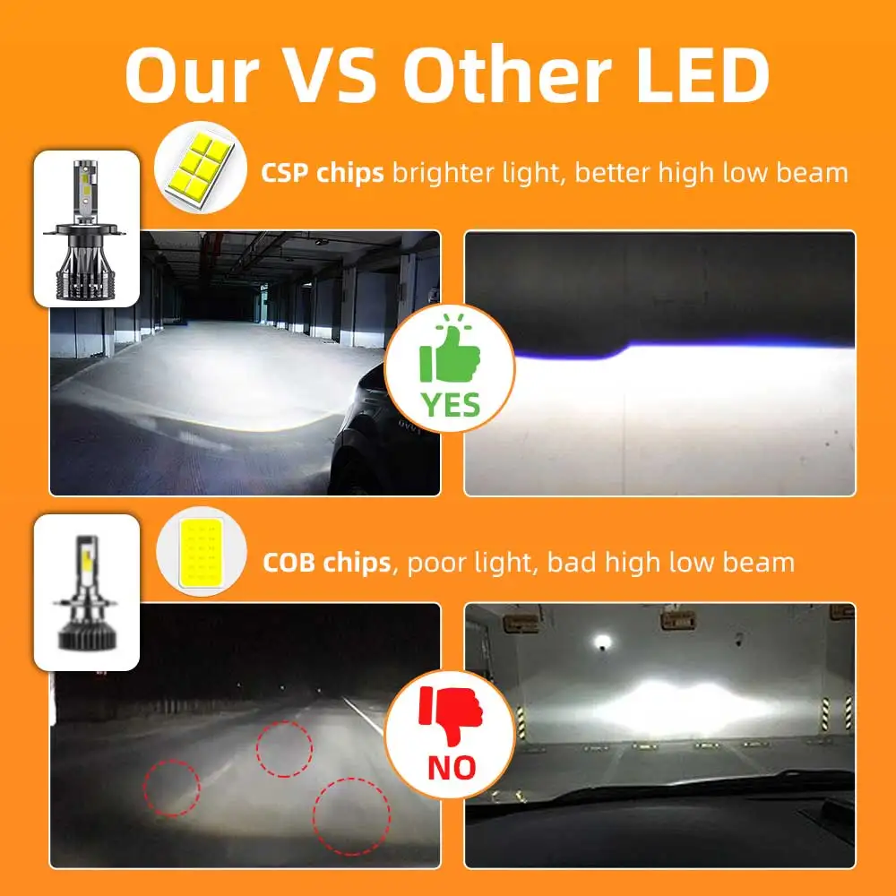 1000 лм 9005 Вт H7 Φ Canbus H11 H8 H9 H1 9004 9007 9012 Автомобильная фара 7035 CSP лампа Auto Fog