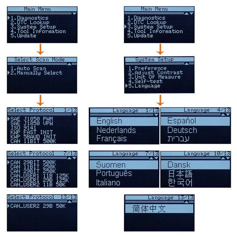 2X универсальный сканер OBD2 Многоязычный и диагностический инструмент VS890
